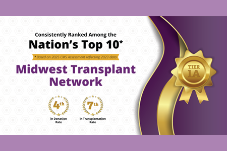 An infographic that explains Midwest Transplant Network is No. 4 in the country for organ donation and no. 7 for transplantation rates. Rankings are based on 2023 data provided to the Centers for Medicare & Medicaid Services.